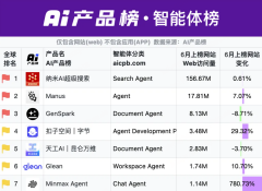 往往需要进行多轮对话才能告竣