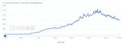 Pixi的全球下载量19万