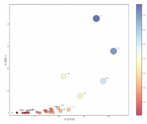 出格关心了智能体、及使用的进展