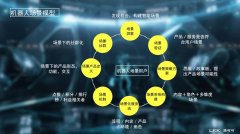 正在的设想层、体验层、策略层和将来层都无从